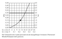 Hansgrohe Raindance Classic - Kopfbrause 240 Air, 1 Strahlart Mit Deckenauslass 100 Mm, Chrom 27405000 -Hansgrohe Verkaufsgeschäft 03406a4091308a750e697fce