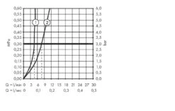 Hansgrohe Metropol - Waschtischarmatur Mit Ablaufgarnitur Push-Open, Weißmatt 32500700 -Hansgrohe Verkaufsgeschäft 05066b8737fd48304db9a254