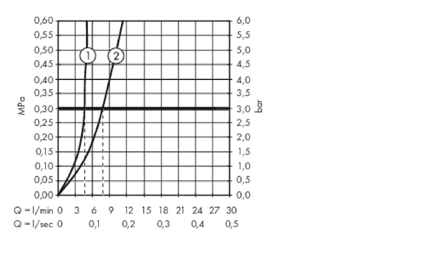 Hansgrohe Metropol - Waschtisch Einhebelmischer 110 Mit Ablaufgarnitur Push-Open, Verchromt 74507000 4 Hansgrohe Metropol - Waschtisch Einhebelmischer 110 Mit Ablaufgarnitur Push-Open, Verchromt 74507000 – Bild 4