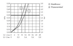 Hansgrohe PuraVida - Badewanne Einhebelmischer, Verchromt 15472000 7 Hansgrohe PuraVida - Badewanne Einhebelmischer, Verchromt 15472000 -Hansgrohe Verkaufsgeschäft 05398b83e7f30e7db6751615