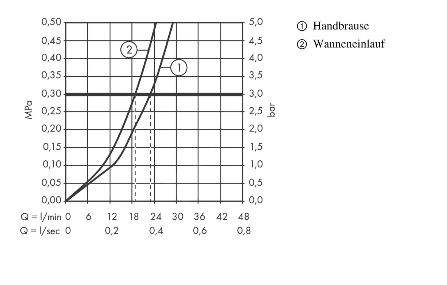 Hansgrohe PuraVida - Badewanne Einhebelmischer, Verchromt 15472000 4 Hansgrohe PuraVida - Badewanne Einhebelmischer, Verchromt 15472000 – Bild 4