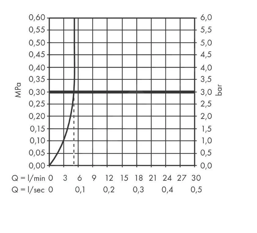 Hansgrohe Vernis Blend - Waschtischventil, Schwarz Matt 71583670 3 Hansgrohe Vernis Blend - Waschtischventil, Schwarz Matt 71583670 – Bild 3