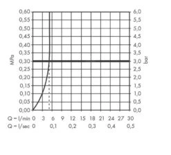 Hansgrohe Vernis Blend - Waschtischventil, Verchromt 71583000 7 Hansgrohe Vernis Blend - Waschtischventil, Verchromt 71583000 -Hansgrohe Verkaufsgeschäft 060a0b94368e799045d68cd2