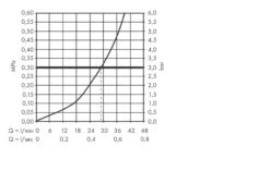 Hansgrohe Metropol Classic - Dusch-Einhebelmischer Mit Hebelgriff, Unterputzmontage, Chrom 31365000 5 Hansgrohe Metropol Classic - Dusch-Einhebelmischer Mit Hebelgriff, Unterputzmontage, Chrom 31365000 -Hansgrohe Verkaufsgeschäft 075d037606c155617c87a895