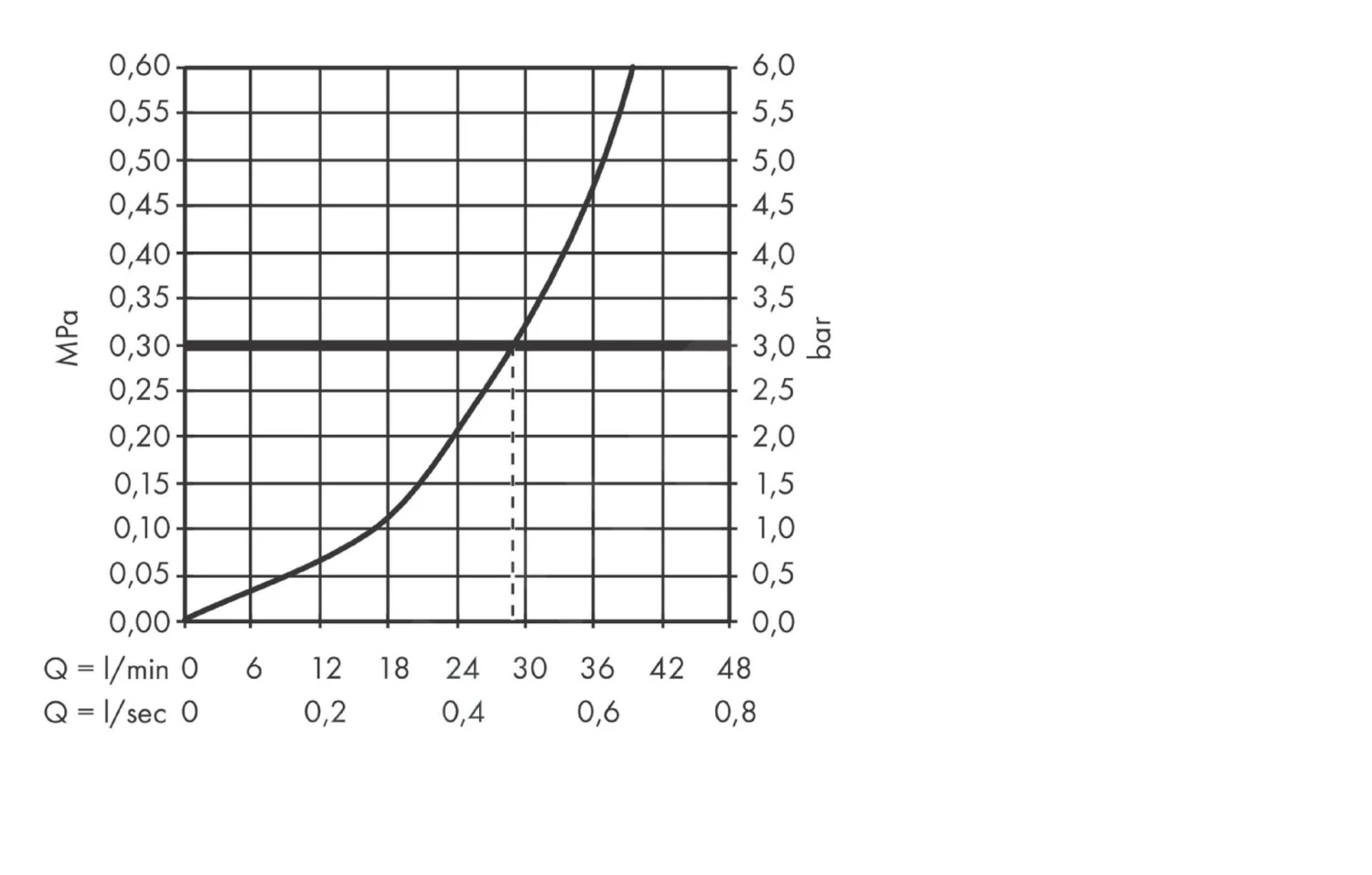 Hansgrohe Talis E - Duscharmatur - Unterputz, Weißmatt 71765700 3 Hansgrohe Talis E - Duscharmatur - Unterputz, Weißmatt 71765700 – Bild 3