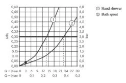 Hansgrohe Vivenis - Badewannenarmatur, Bodenmontage, Mit Zubehör, Schwarz Matt 75445670 -Hansgrohe Verkaufsgeschäft 085d8ebf7e2464a03fdddc3a 1