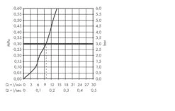 Hansgrohe SBox - Ferstigset Eckig Zu Badewanne Für Handbrause, SBox, Schwarz Verchromt Gebürstet 28010340 -Hansgrohe Verkaufsgeschäft 087b2c47844f2d03743f6ad9 6