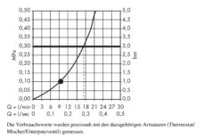 Hansgrohe Raindance E - Kopfbrause 240, Ausladung 240 Mm, Verchromt 27370000 8 Hansgrohe Raindance E - Kopfbrause 240, Ausladung 240 Mm, Verchromt 27370000 -Hansgrohe Verkaufsgeschäft 08b73a3eea361e6e3e817296