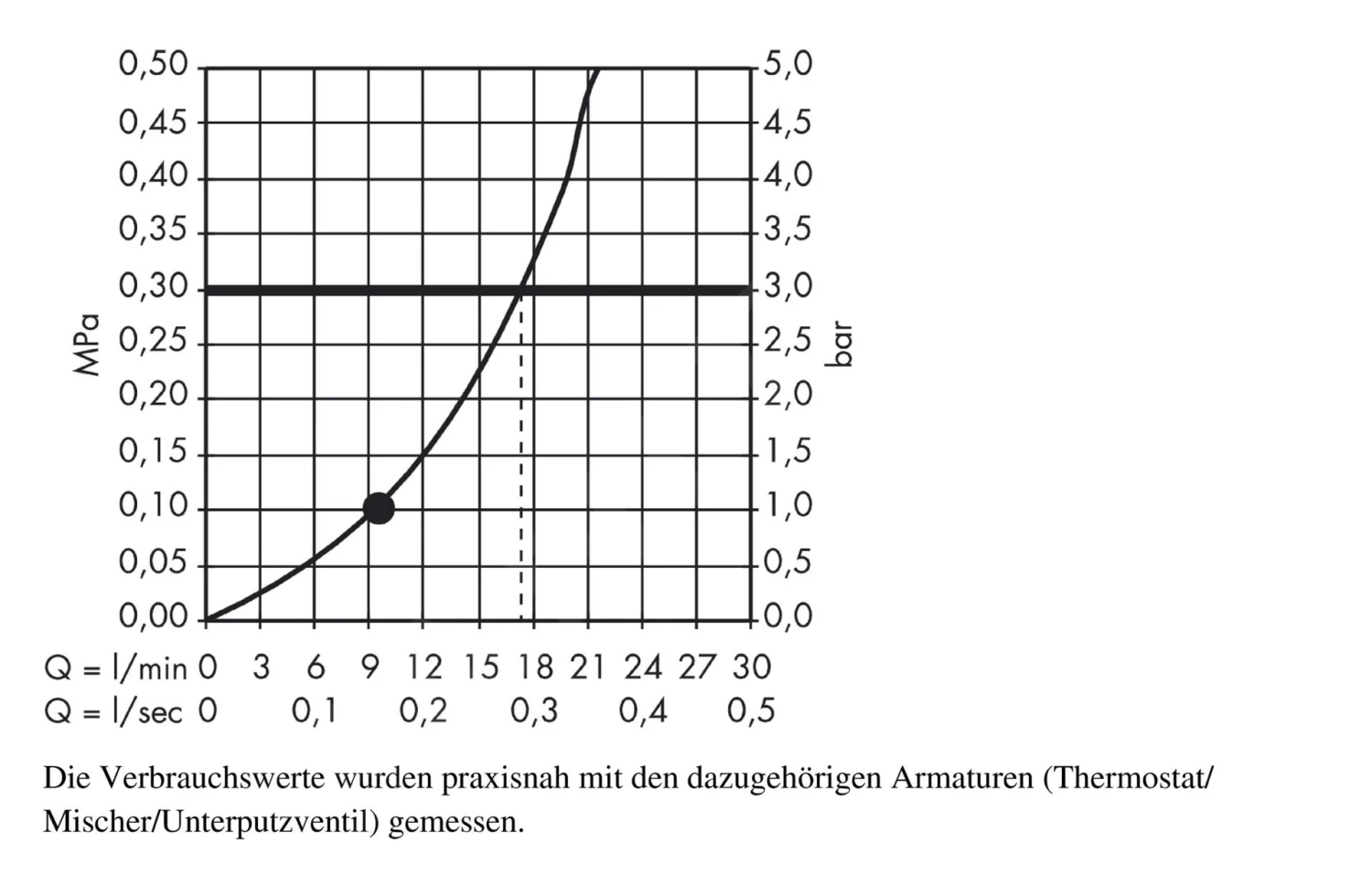 Hansgrohe Raindance E - Kopfbrause 240, Ausladung 240 Mm, Verchromt 27370000 3 Hansgrohe Raindance E - Kopfbrause 240, Ausladung 240 Mm, Verchromt 27370000 – Bild 3