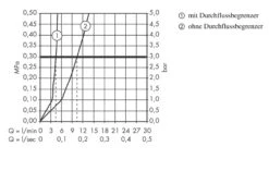 Hansgrohe Focus E2 - Waschtisch Einhebelmischer 240, Mit Schwenkbarem Auslauf Und Ablaufgarnitur, Verchromt 31609000 -Hansgrohe Verkaufsgeschäft 09f76f07df0cddf6b41826c9