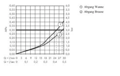 Hansgrohe Ecostat Square - Thermostatarmatur - Unterputz Für 2 Verbraucher, Gold Poliert 15714990 5 Hansgrohe Ecostat Square - Thermostatarmatur - Unterputz Für 2 Verbraucher, Gold Poliert 15714990 -Hansgrohe Verkaufsgeschäft 0a0c2580c8326965380936ce 3