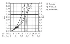 Hansgrohe Raindance Classic - Handbrause 100 Air, 3 Strahlarten, Chrom 28548000 -Hansgrohe Verkaufsgeschäft 0e3c9633d5e0ed1c69af426c