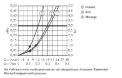 Hansgrohe Clubmaster - Kopfbrause 3jet Mit Duscharm, Verchromt 27475000 6 Hansgrohe Clubmaster - Kopfbrause 3jet Mit Duscharm, Verchromt 27475000 -Hansgrohe Verkaufsgeschäft 10c87292664a4ae145f89288