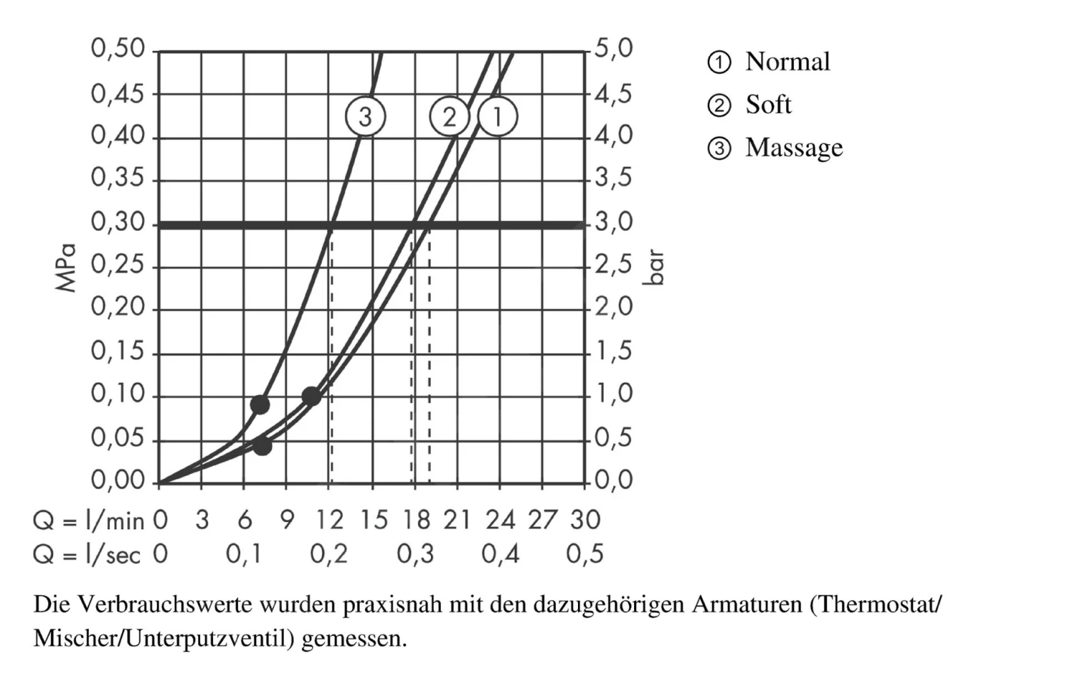 Hansgrohe Clubmaster - Kopfbrause 3jet Mit Duscharm, Verchromt 27475000 3 Hansgrohe Clubmaster - Kopfbrause 3jet Mit Duscharm, Verchromt 27475000 – Bild 3