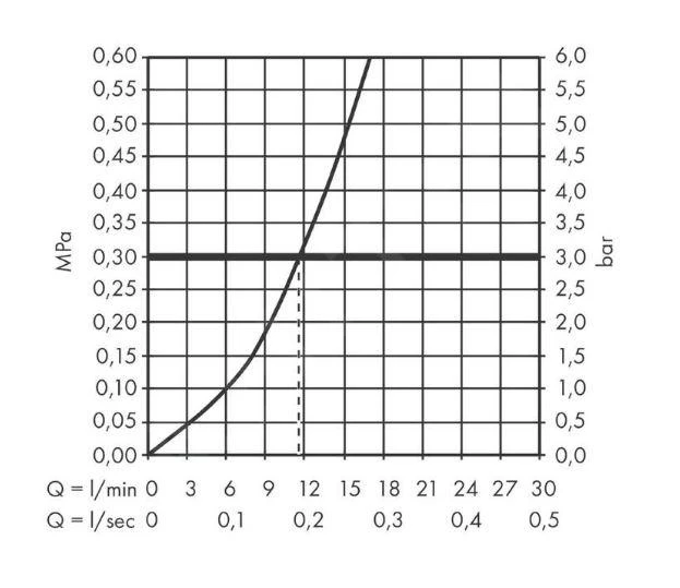 Hansgrohe Zesis M33 - Spültischarmatur 150, Schwarz Matt 74802670 3 Hansgrohe Zesis M33 - Spültischarmatur 150, Schwarz Matt 74802670 – Bild 3