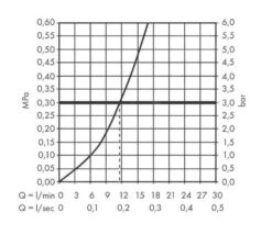 Hansgrohe Zesis M33 - Spültischarmatur 150 Mm, Chrom 74802000 8 Hansgrohe Zesis M33 - Spültischarmatur 150 Mm, Chrom 74802000 -Hansgrohe Verkaufsgeschäft 12a16c8d5d3775bbcc729820