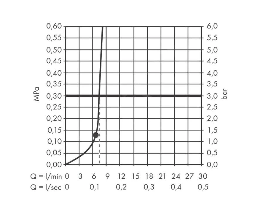 Hansgrohe Pulsify S - Kopfbrause 260, 1 Strahl, EcoSmart, Weiß Matt 24141700 4 Hansgrohe Pulsify S - Kopfbrause 260, 1 Strahl, EcoSmart, Weiß Matt 24141700 – Bild 4