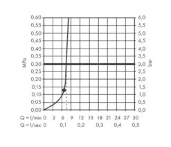 Hansgrohe Pulsify S - Kopfbrause 260, 1 Strahl, EcoSmart, Schwarz Matt 24141670 -Hansgrohe Verkaufsgeschäft 12b5aa99171c9322efb558a3