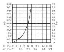 Hansgrohe Vernis Shape - Kopfbrause, 230x170 Mm, Verchromt 26281000 -Hansgrohe Verkaufsgeschäft 13fb30aabaa353d9953a1644