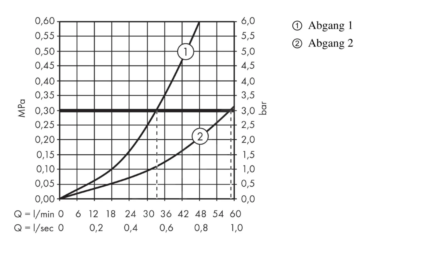 Hansgrohe Shower Select - Thermostatarmatur - Unterputz Für 1 Verbraucher Und Einen Zusätzlichen Abgang, Verchromt 15761000 3 Hansgrohe Shower Select - Thermostatarmatur - Unterputz Für 1 Verbraucher Und Einen Zusätzlichen Abgang, Verchromt 15761000 – Bild 3