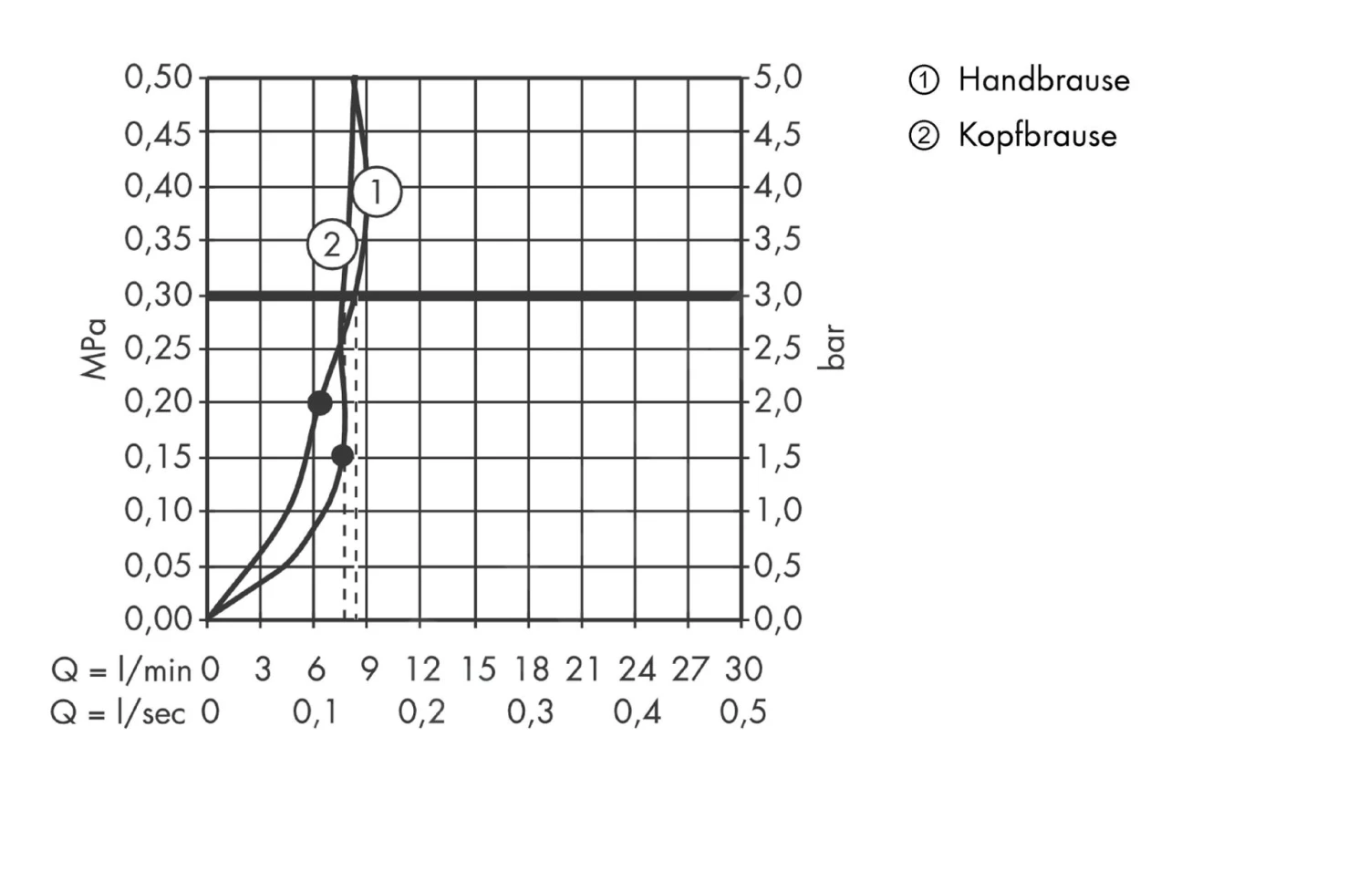 Hansgrohe Raindance Select E - Duschsäule Showerpipe 300 Mit Thermostatbatterie, EcoSmart 9 L/min, 2 Strahlen, Verchromt 27283000 3 Hansgrohe Raindance Select E - Duschsäule Showerpipe 300 Mit Thermostatbatterie, EcoSmart 9 L/min, 2 Strahlen, Verchromt 27283000 – Bild 3