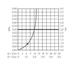 Hansgrohe Pulsify S - Kopfbrause 260, 1 Strahl, Schwarz Matt 24140670 -Hansgrohe Verkaufsgeschäft 15f0229b4aaf940b879ab099