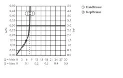 Hansgrohe Rainmaker Select - Duschsäule Showerpipe 460 Mit Thermostatbatterie, 3 Strahlen, EcoSmart 9 L/min, Weiß / Verchromt 27029400 -Hansgrohe Verkaufsgeschäft 16cfe8c1904ea7ab185b701f 1