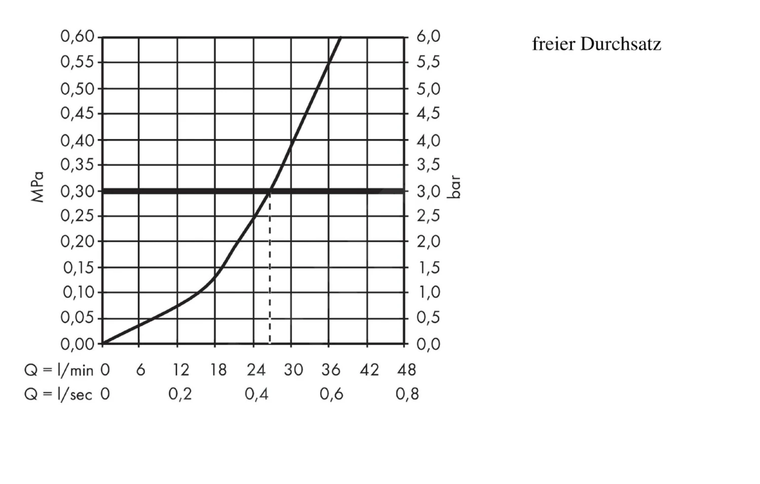 Hansgrohe Shower Select Glass - Thermostat-Duscharmatur, Unterputzmontage, Schwarz/Chrom 15737600 3 Hansgrohe Shower Select Glass - Thermostat-Duscharmatur, Unterputzmontage, Schwarz/Chrom 15737600 – Bild 3