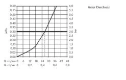 Hansgrohe Shower Select - Thermostat-Duscharmatur - Unterputz, Verchromt 15762000 -Hansgrohe Verkaufsgeschäft 17b2a0a99b641bc2fc6c62cd 2