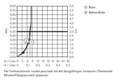 Hansgrohe Crometta - Duschkopf Vario 100, EcoSmart 9 L/min, 2 Stahlen, Verchromt 26332400 -Hansgrohe Verkaufsgeschäft 17dcfb80bb73ff3430235815