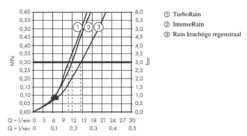 Hansgrohe Croma Select S - Duschset Mit Thermostat Ecostat, Verchromt 27833400 -Hansgrohe Verkaufsgeschäft 17ee904396c8971a178a4121