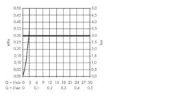 Hansgrohe Talis E - Waschtisch Einhebelmischer 80, LowFlow 3,5 L/min, Mit Ablaufgarnitur, Verchromt 71705000 9 Hansgrohe Talis E - Waschtisch Einhebelmischer 80, LowFlow 3,5 L/min, Mit Ablaufgarnitur, Verchromt 71705000 -Hansgrohe Verkaufsgeschäft 181a263ddad36e0b59649b33