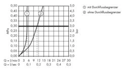Hansgrohe PuraVida - Waschtisch Einhebelmischer 110 Mit Ablaufgarnitur Push-Open, Verchromt 15070000 9 Hansgrohe PuraVida - Waschtisch Einhebelmischer 110 Mit Ablaufgarnitur Push-Open, Verchromt 15070000 -Hansgrohe Verkaufsgeschäft 182a9437a45a3df2bea64ecb