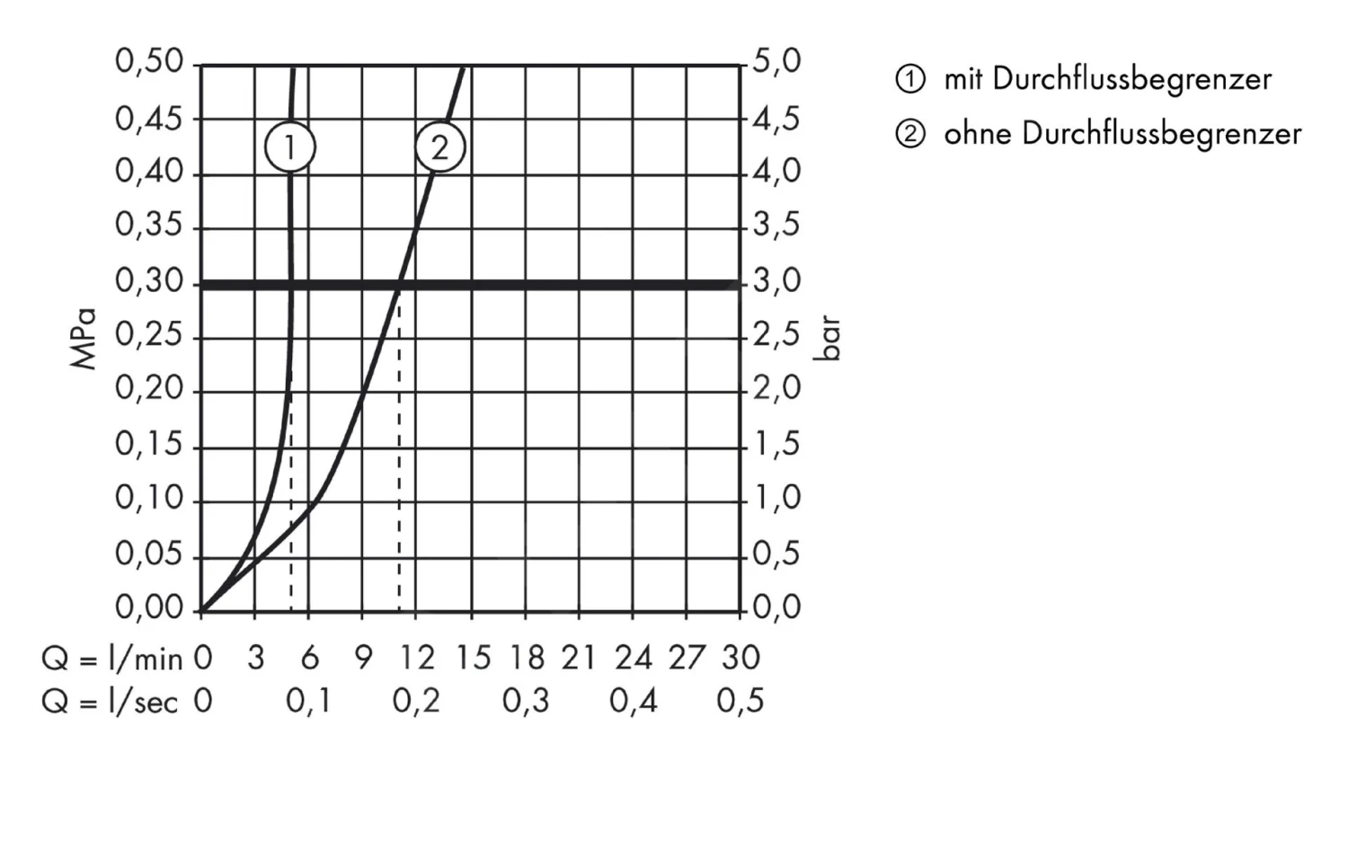 Hansgrohe PuraVida - Waschtisch Einhebelmischer 110 Mit Ablaufgarnitur Push-Open, Verchromt 15070000 3 Hansgrohe PuraVida - Waschtisch Einhebelmischer 110 Mit Ablaufgarnitur Push-Open, Verchromt 15070000 – Bild 3