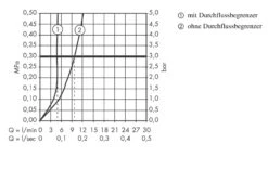 Hansgrohe Metris New - Waschtisch Einhebelmischer 230 Mit Ablaufgarnitur Push-Open, Verchromt 31187000 -Hansgrohe Verkaufsgeschäft 18acfbdab351ce8f95caead2