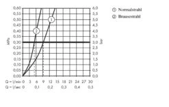 Hansgrohe Talis M51 - Spültischarmatur M5116-H160 Mit Ausziehbarer Geschirrbrause, SBOX, Verchromt 73850000 -Hansgrohe Verkaufsgeschäft 19bff67c7ee647e530485e4d