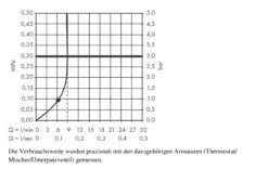 Hansgrohe Crometta - Kopfbrause S 240 Mm, EcoSmart, Chrom 26724000 -Hansgrohe Verkaufsgeschäft 1a7877001379c7d55cd8253c