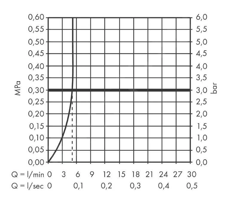 Hansgrohe Logis - Waschtischunterputzarmatur Fine, 2-Loch Installation, EcoSmart, Verchromt 71256000 4 Hansgrohe Logis - Waschtischunterputzarmatur Fine, 2-Loch Installation, EcoSmart, Verchromt 71256000 – Bild 4