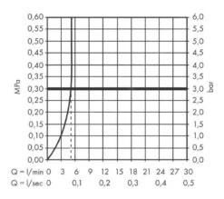 Hansgrohe Finoris - Waschtisch Einhebelmischer 110, Mit Ablaufgarnitur Push-Open, EcoSmart, Schwarz Matt 76020670 -Hansgrohe Verkaufsgeschäft 1b3581cf4e55873f9ab27f99 7