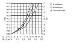 Hansgrohe Raindance Select - Thermostat-Badewannenarmatur S 240 Showerpipe Mit Zubehör, Chrom 27117000 -Hansgrohe Verkaufsgeschäft 1bc564377aaeabb7e3397215