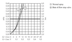 Hansgrohe M54 - Spültischmischer Talis 270, Mit Geräteabsperrventil, Verchromt 72827000 -Hansgrohe Verkaufsgeschäft 1bee1c79cb9bf9f598e03379