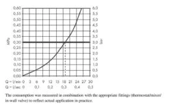 Hansgrohe Finoris - Badewanneneinlauf, Verchromt 76410000 -Hansgrohe Verkaufsgeschäft 1c4c099f9a69cfc28ae47dd8 1