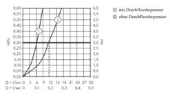 Hansgrohe Logis - Spültisch-Einhebelmischer 120 CoolStart Eco, Chrom 71837000 9 Hansgrohe Logis - Spültisch-Einhebelmischer 120 CoolStart Eco, Chrom 71837000 -Hansgrohe Verkaufsgeschäft 1c69a8ee212ff2b2ab5e4720