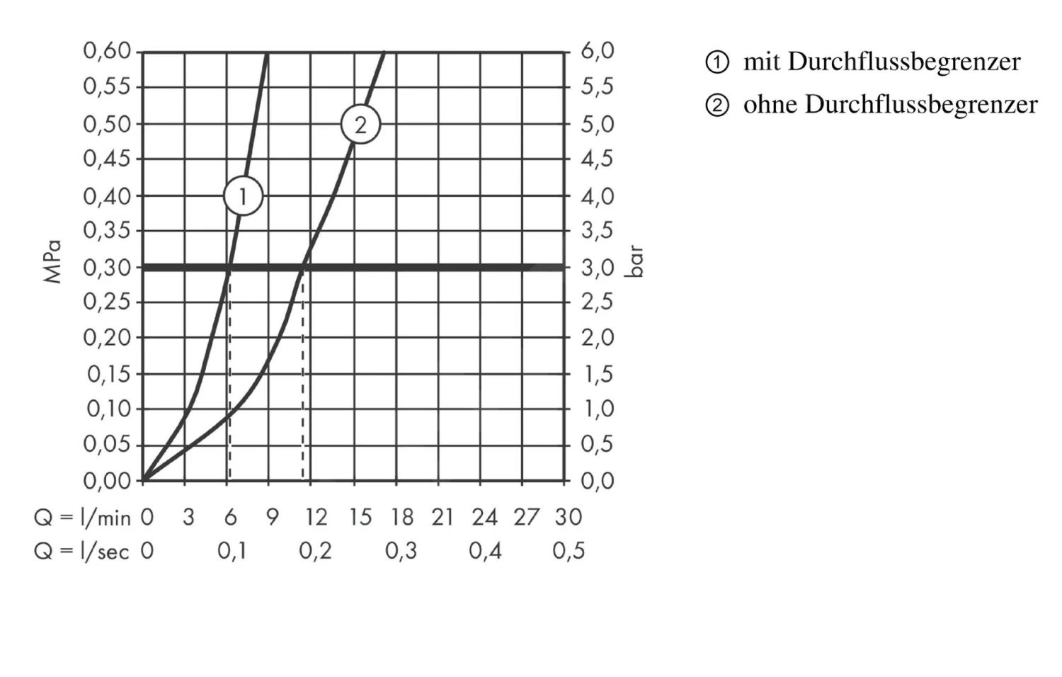 Hansgrohe Logis - Spültisch-Einhebelmischer 120 CoolStart Eco, Chrom 71837000 3 Hansgrohe Logis - Spültisch-Einhebelmischer 120 CoolStart Eco, Chrom 71837000 – Bild 3