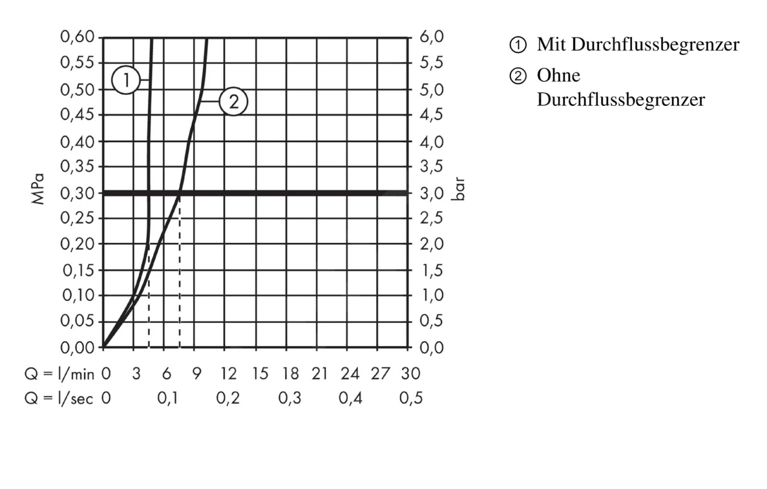 Hansgrohe Talis E - Waschtischarmatur Mit Ablaufgarnitur, 3-Loch-Montage, Chrom 71733000 3 Hansgrohe Talis E - Waschtischarmatur Mit Ablaufgarnitur, 3-Loch-Montage, Chrom 71733000 – Bild 3