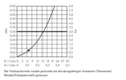 Hansgrohe Croma Select E - Duschkopf 110, Weiß / Verchromt 26814400 -Hansgrohe Verkaufsgeschäft 1d22b9f0e326076847f4939f