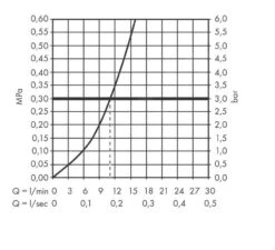 Hansgrohe Vernis Shape M35 - Spültischarmatur, Verchromt 71871000 7 Hansgrohe Vernis Shape M35 - Spültischarmatur, Verchromt 71871000 -Hansgrohe Verkaufsgeschäft 1d2b8d8340ae0e33af904c8b