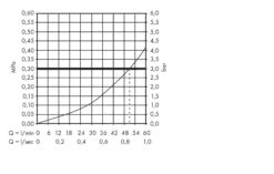 Hansgrohe Montageelemente - Grundkörper Für Abstellventil Unterputz DN 15 15973180 -Hansgrohe Verkaufsgeschäft 1d8f3b743ac03242bef297d6