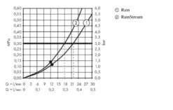Hansgrohe Rainmaker Select - Kopfbrause 460, Ausladung 100 Mm, 2 Strahlen, Weiß / Verchromt 24004400 9 Hansgrohe Rainmaker Select - Kopfbrause 460, Ausladung 100 Mm, 2 Strahlen, Weiß / Verchromt 24004400 -Hansgrohe Verkaufsgeschäft 1e494d4e3dc25450a682833a