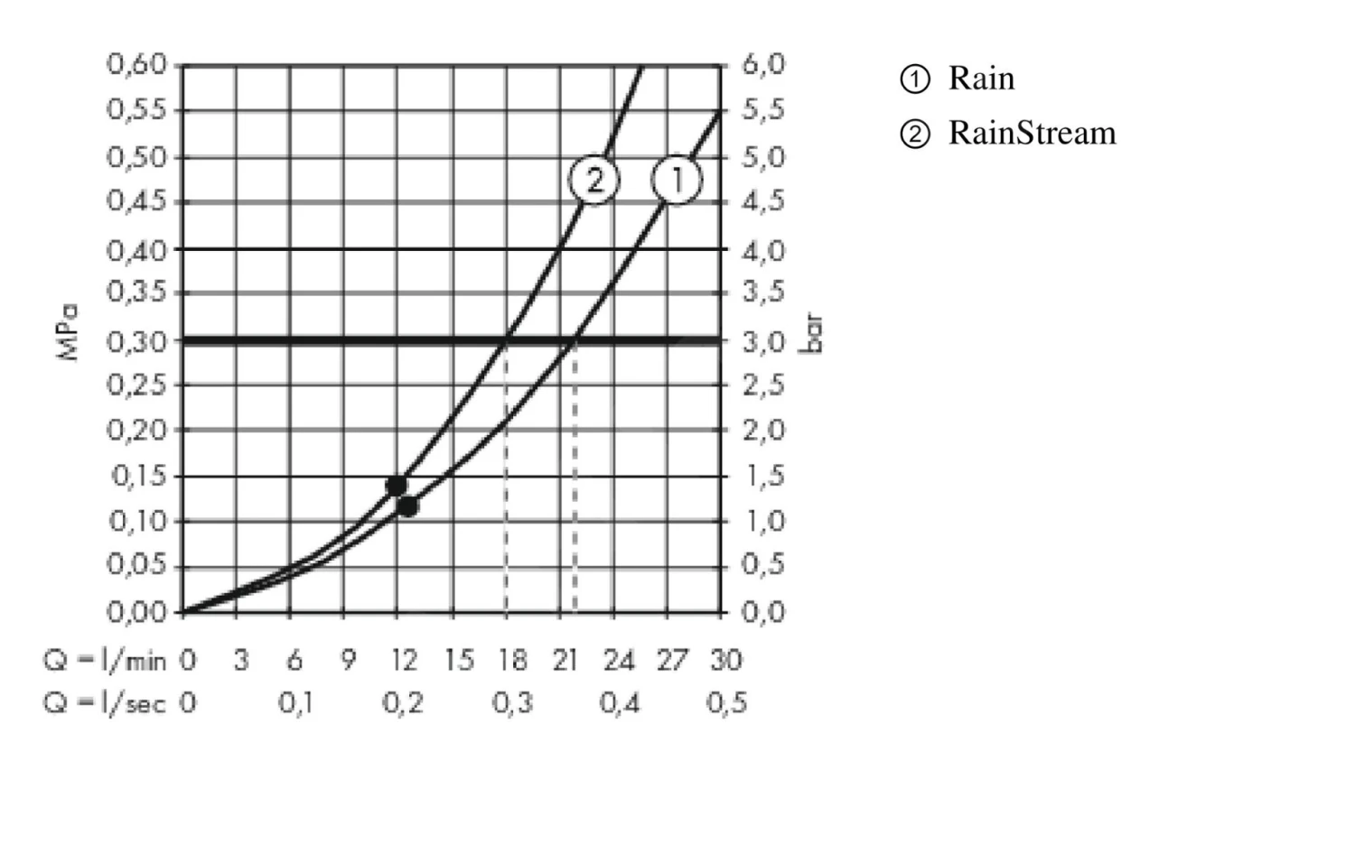 Hansgrohe Rainmaker Select - Kopfbrause 460, Ausladung 100 Mm, 2 Strahlen, Weiß / Verchromt 24004400 4 Hansgrohe Rainmaker Select - Kopfbrause 460, Ausladung 100 Mm, 2 Strahlen, Weiß / Verchromt 24004400 – Bild 4